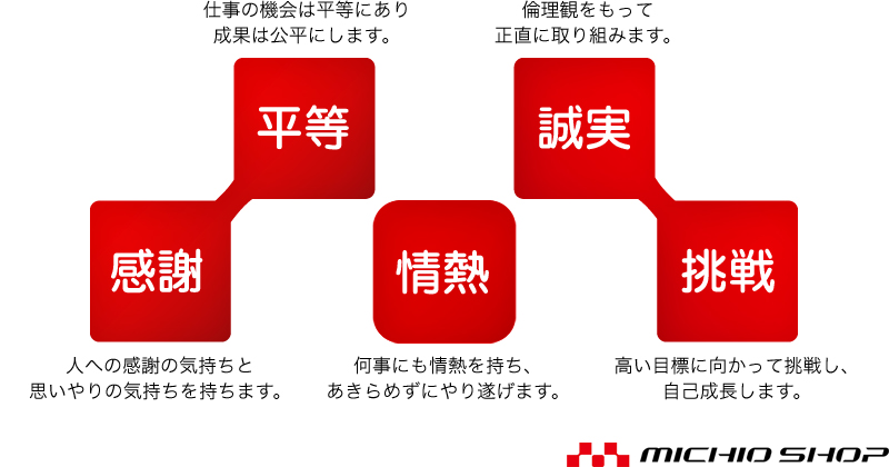 経営理念