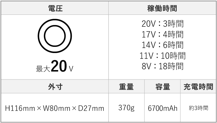 バッテリー RD9590PJスペック