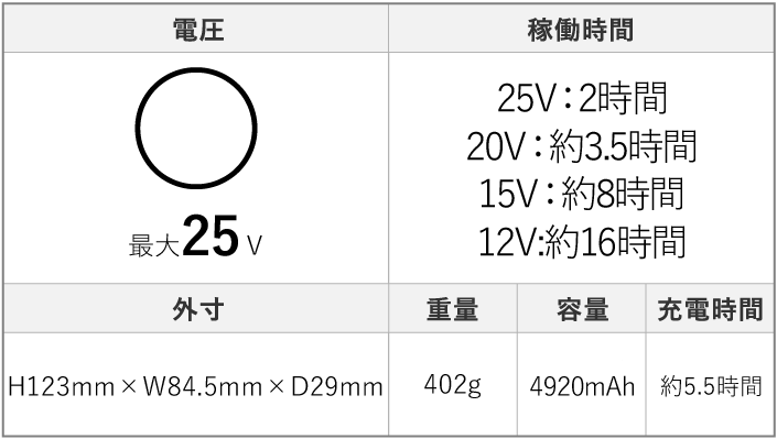 バッテリー BT23211スペック