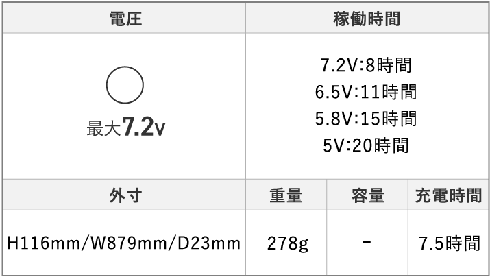 バッテリー #90011スペック