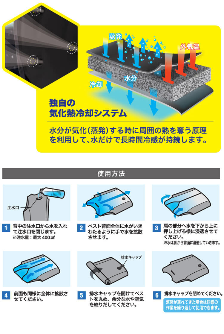 ビッグボーン AQUA TEC ウォーターベスト　使用方法