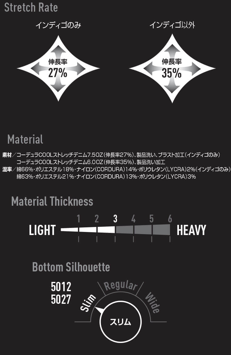 バートル 5012 デニムカーゴパンツ（ユニセックス）｜作業服・作業着の総合通販専門店【ミチオショップ】
