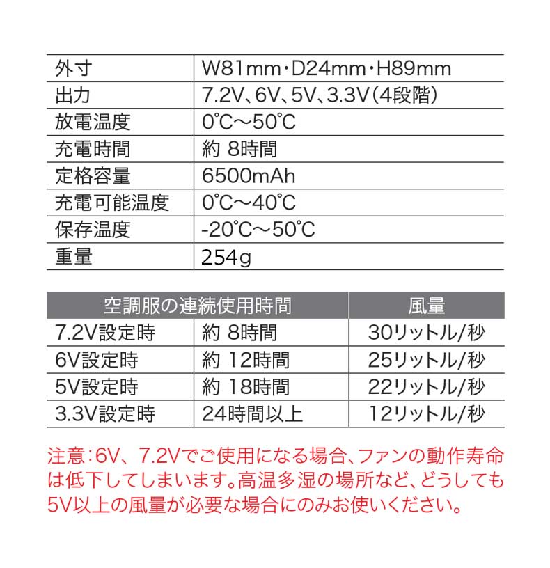 株式会社空調服LIULTRA1リチウムイオン大容量バッテリーセット | 空調服・ファン付き作業着ならミチオショップ