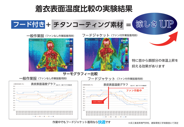 HOOH 村上被服 空調服 快適ウェア