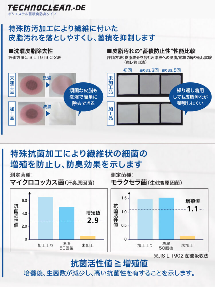 空調服 ジーベック XEBEC 空調ベスト・大風量ファン・バッテリーセット XE98023 空調服・ファン付き作業着ならミチオショップ