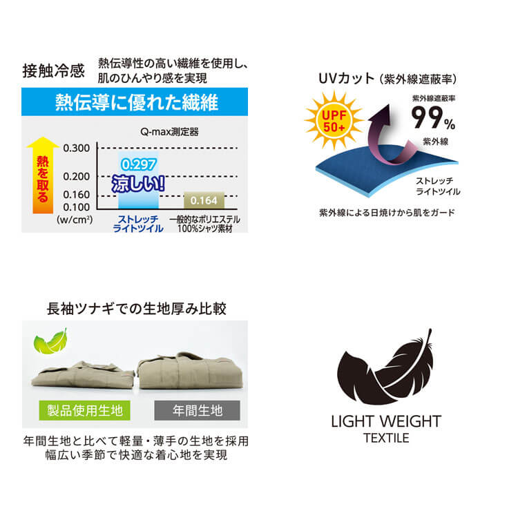 【帯付】LD　就職戦線異状なし 帯付】LD 就職戦線異状なし
