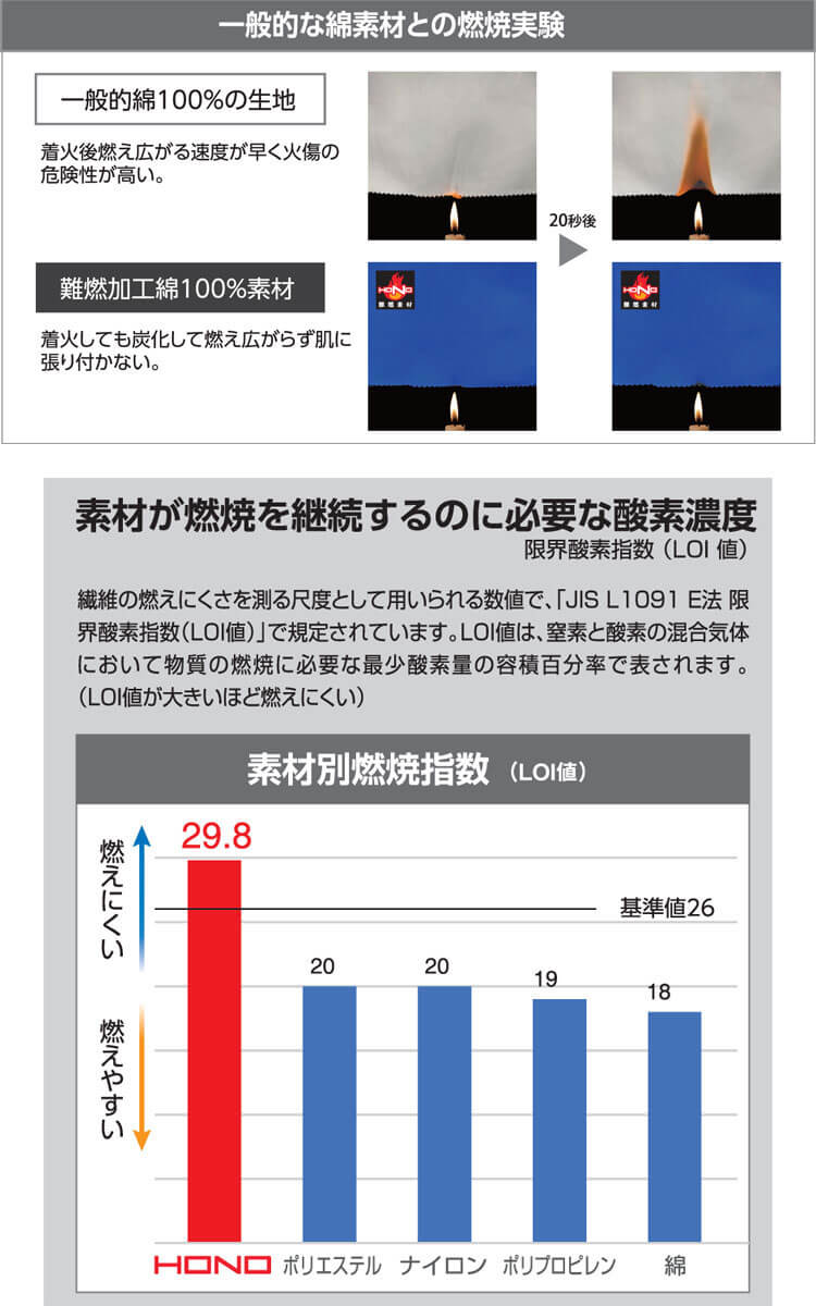 防炎作業服 HOOH 難燃シャツ 4207 綿100% 耐炎 耐熱 制電性 村上被服