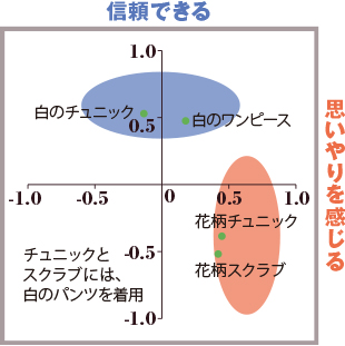 花柄 スクラブ